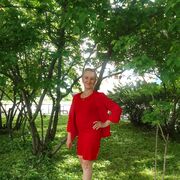 ���������� ���������, ���� ������� ��������, 66 ���, ������������ ��� ����� � ���������, c�������� ���������